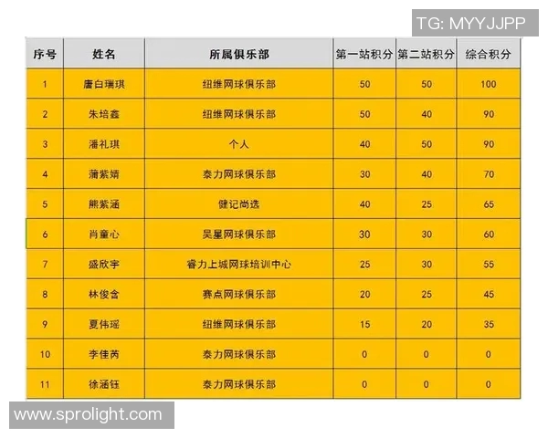 西安网球队在钻石联赛中以85分稳居积分榜首位