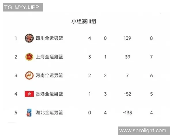 广州足球队强势领跑选拔赛积分榜以93分稳居第一 广州足球队强势领跑选拔赛积分榜以93分稳居第一